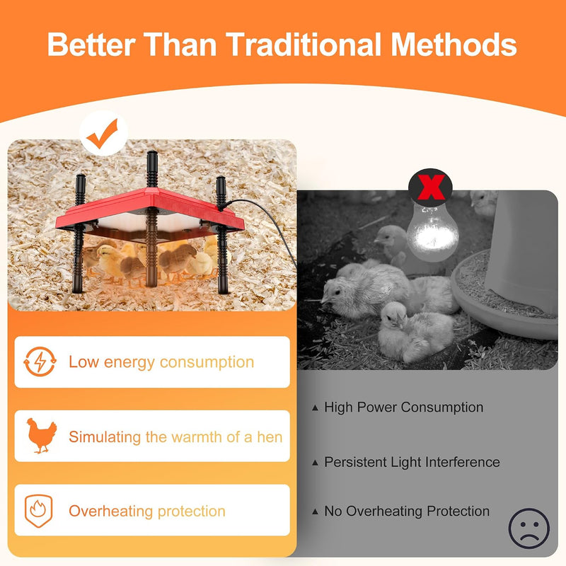 Chick Brooder Heating Plate Adjustable Height Red