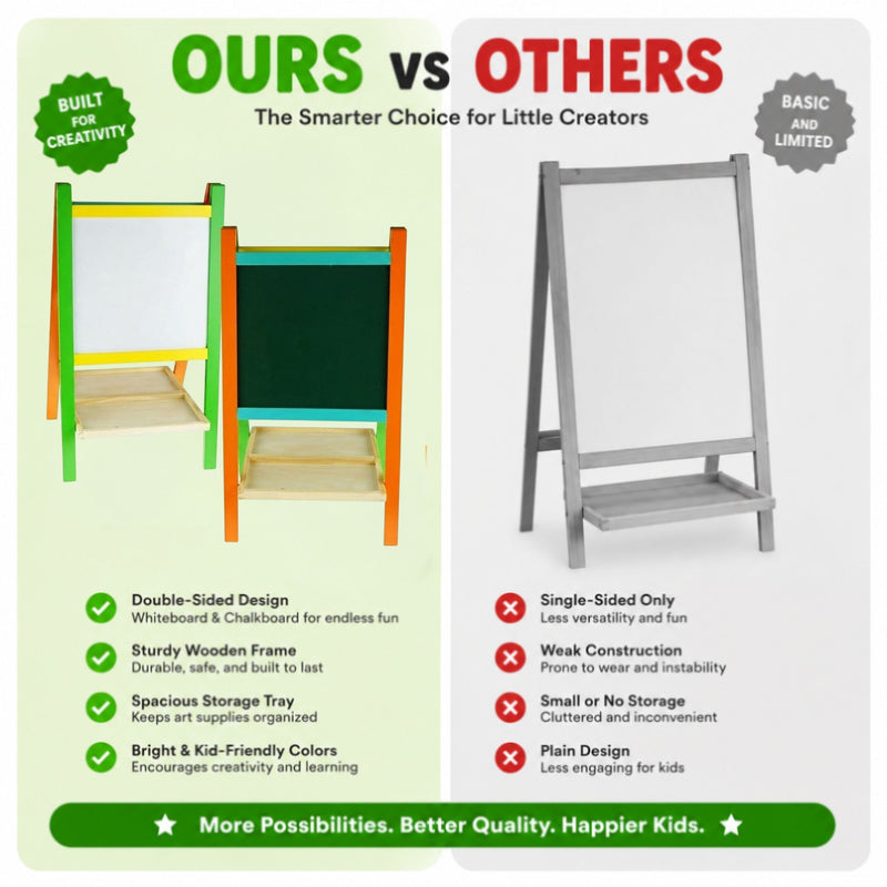 Kids Art Easel Double - Sided Chalkboard Whiteboard Multicolour